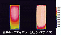 サーモグラフ