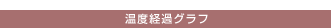 温度経過グラフ